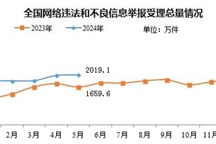 波波维奇：文班看起来还不是100% 下次背靠背他将轮休一场